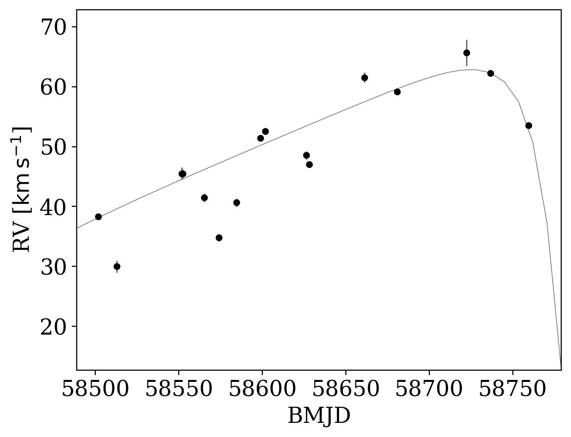 ../_images/examples_3-Polynomial-velocity-trend_12_0.png