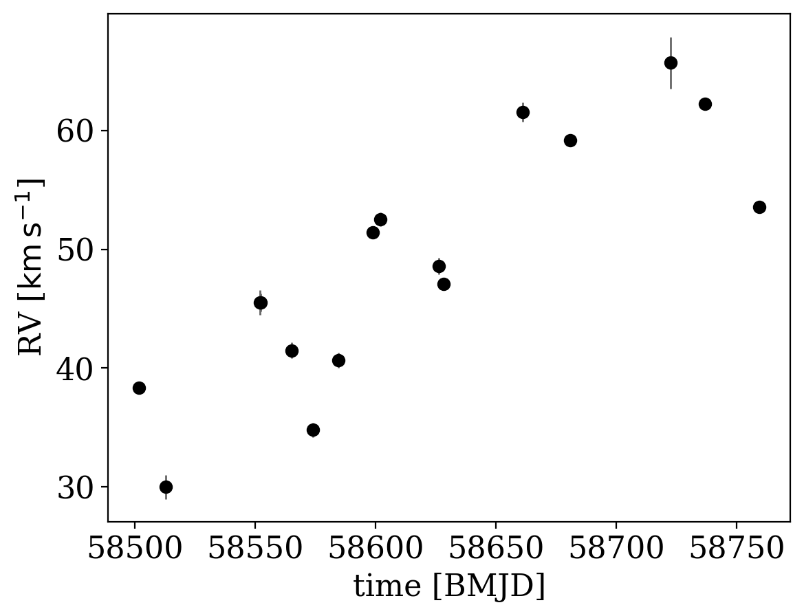 ../_images/examples_3-Polynomial-velocity-trend_7_0.png