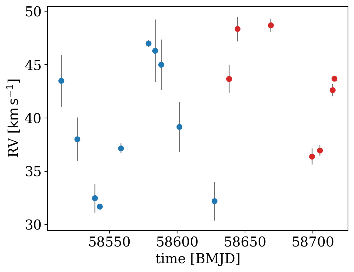 ../_images/examples_5-Calibration-offsets_8_0.png