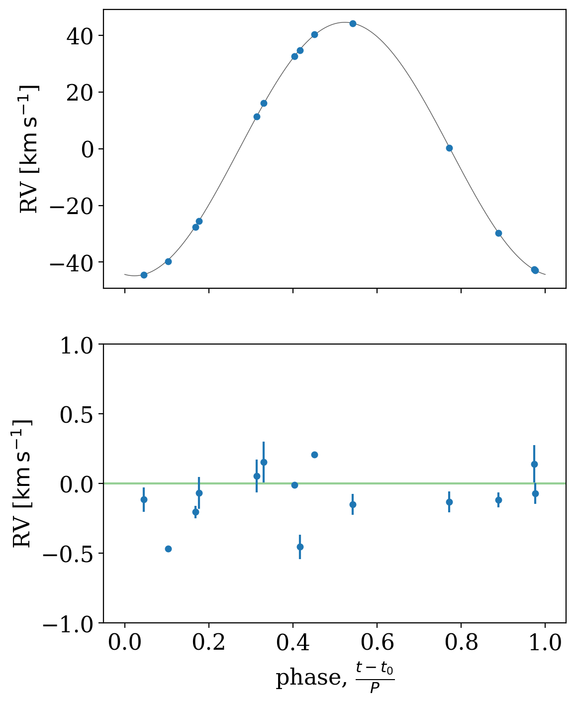 ../_images/examples_Thompson-black-hole_42_1.png